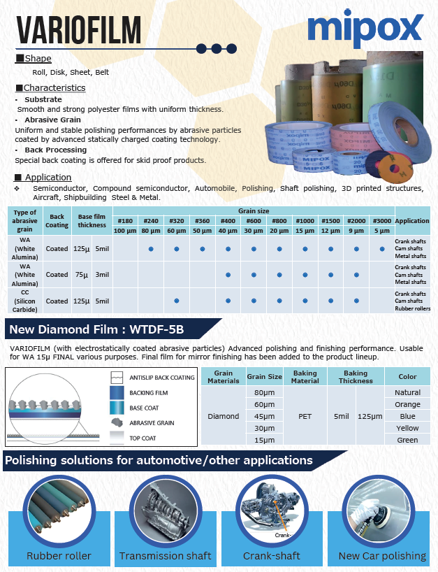 Mipox Polishing Film