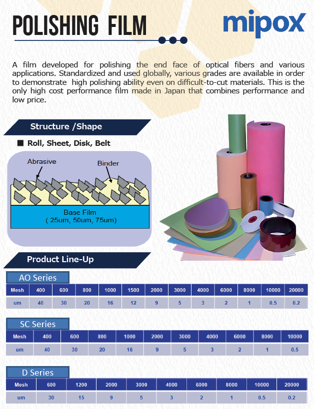 Mipox polishing film 2